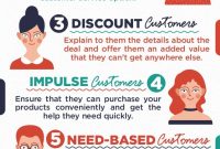 7-types-of-customers-and-how-to-make-them-buy-more-1-638.jpg
