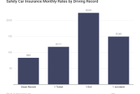 h3safety-car-insurance-monthly-rates-by-driving-recordh3--WSO6Z.png