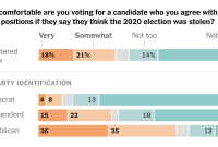 oct-poll-comfortable-voting-election-denier-promo-videoSixteenByNine3000.png