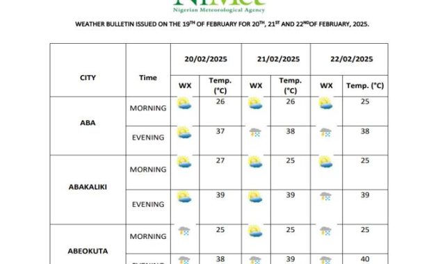 NiMet’s 2026 Climate Forecast
