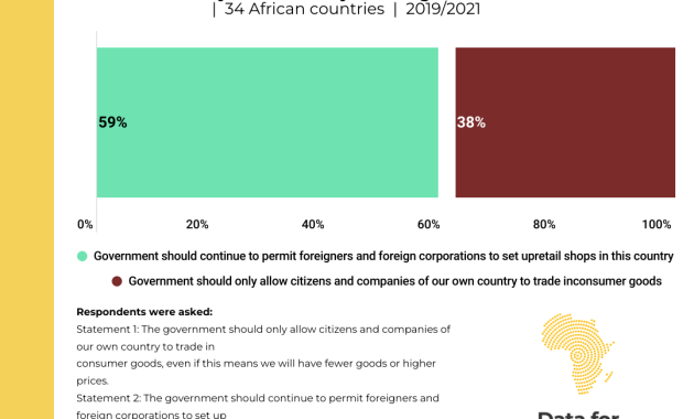 Governance for Market Entry in Africa