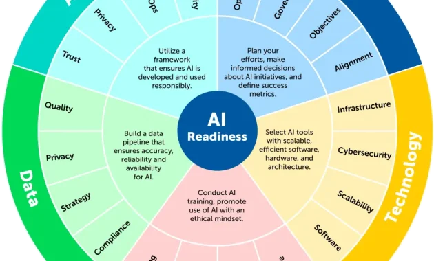 Nigeria’s AI Readiness: Lessons from India’s Seven Chakras