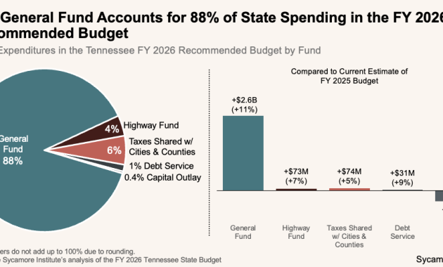 2026 Budget Revealed: Funds for Education and Security Unveiled