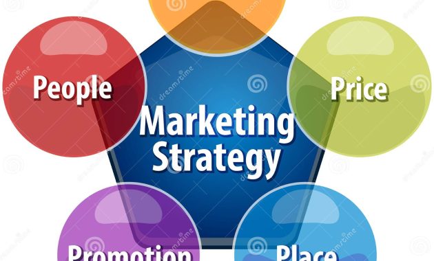 Marketing Collateral Drives Customer Satisfaction — Gift Imagination Boss