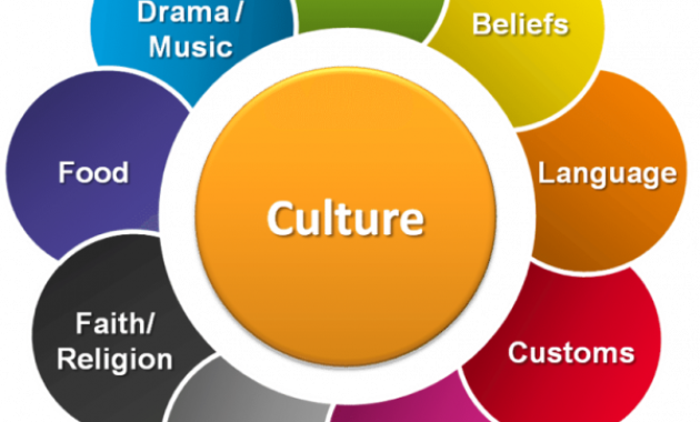 Culture Shapes Tomorrow’s Companies