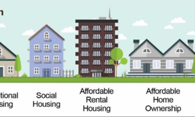 Housing Crisis in Nigeria